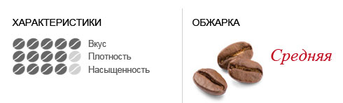 Lavazza Qualita Oro кава в зернах